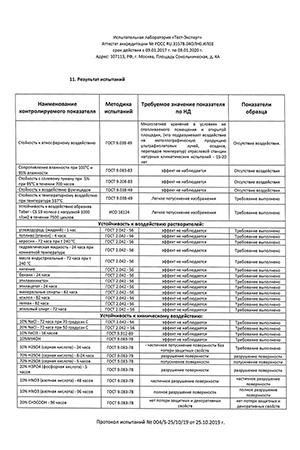 Протоколы лабораторных испытаний 2