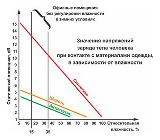 Антистатические клавиатуры 2