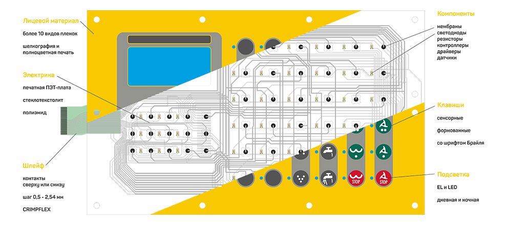 Гибкая плёночная клавиатура - схема