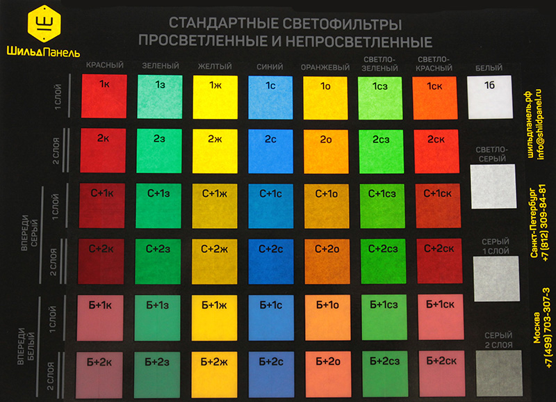 Веер применяемых стандартных светофильтров