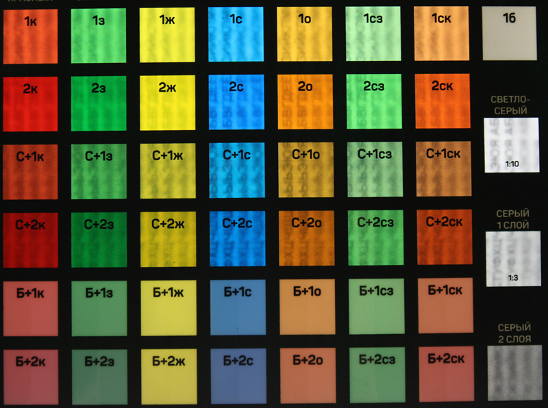 Уф-печать, светофильтры расположены на расстоянии 3-5мм от текста